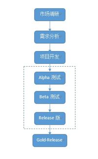 游戲開發全流程指南 從市場調研到發布所需工具與步驟